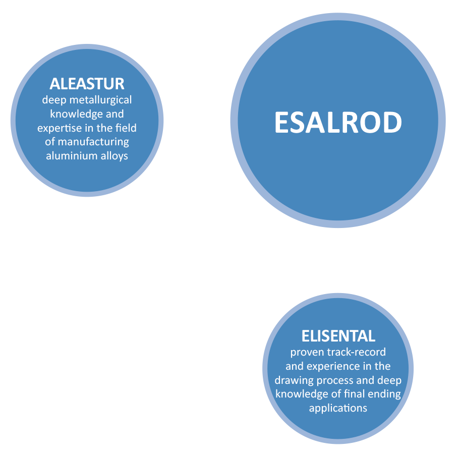 aleastur - esalrod - elisental
