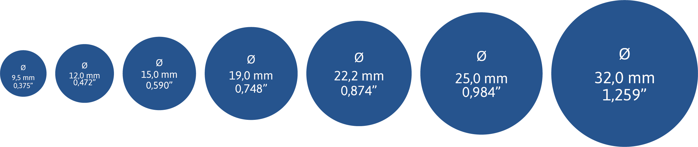 Rod diameters scheme